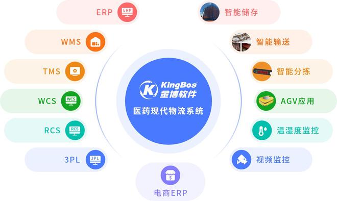 江西廣明醫藥攜手金博軟件，以ERP+WMS+TMS一體化平臺打造現代醫藥智慧物流新標桿
