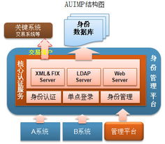 福建頂點軟件股份 領航應用軟件服務，賦能企業數字化轉型