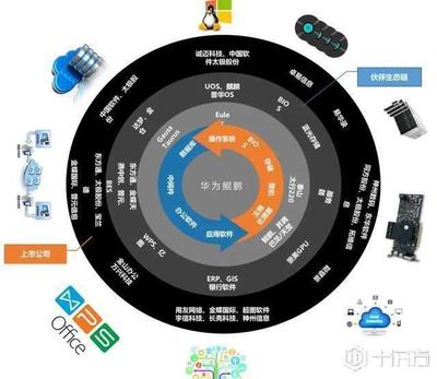 華為鯤鵬 不碰應用，不碰數據，深耕基礎生態的深層布局